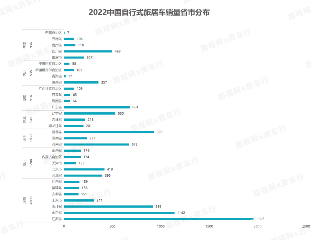 2022中國自行式旅居車全年銷量數據、暢銷品牌TOP20出爐，都發生哪些變動？-7.jpg
