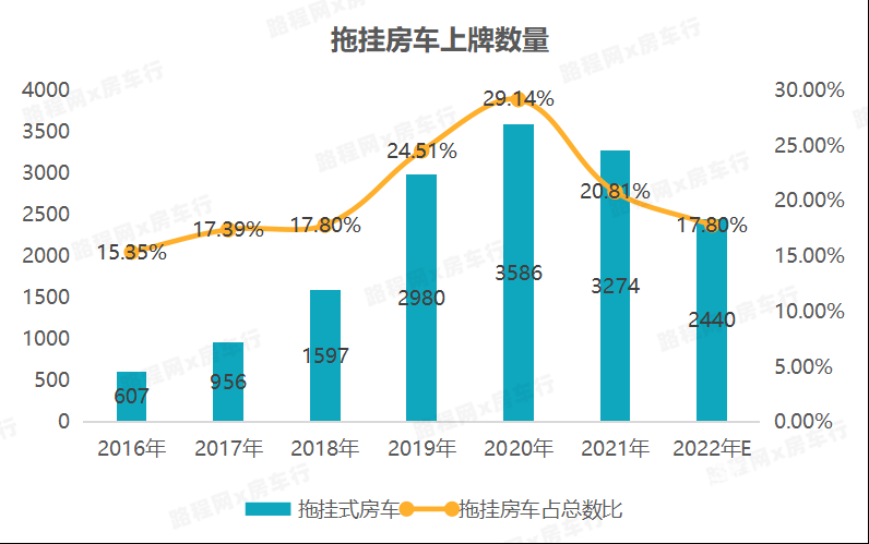 2022中國自行式旅居車全年銷量數據、暢銷品牌TOP20出爐，都發生哪些變動？-12.jpg